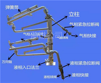 液化氣液氨專(zhuān) 用鶴管AL2543