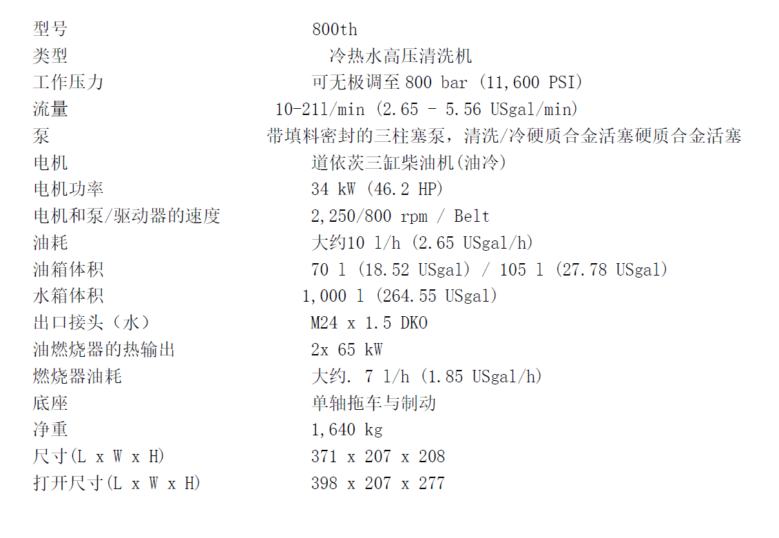 技術數(shù)據